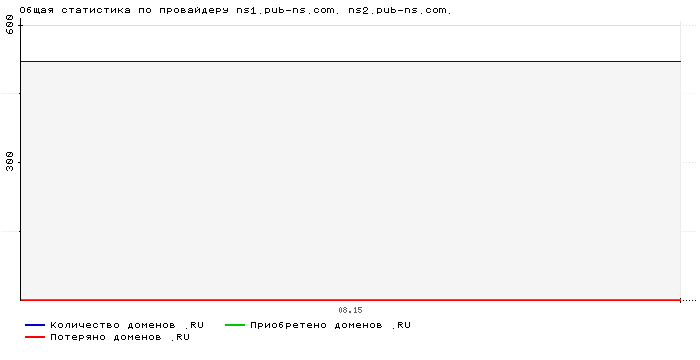    ns1.pub-ns.com. ns2.pub-ns.com.